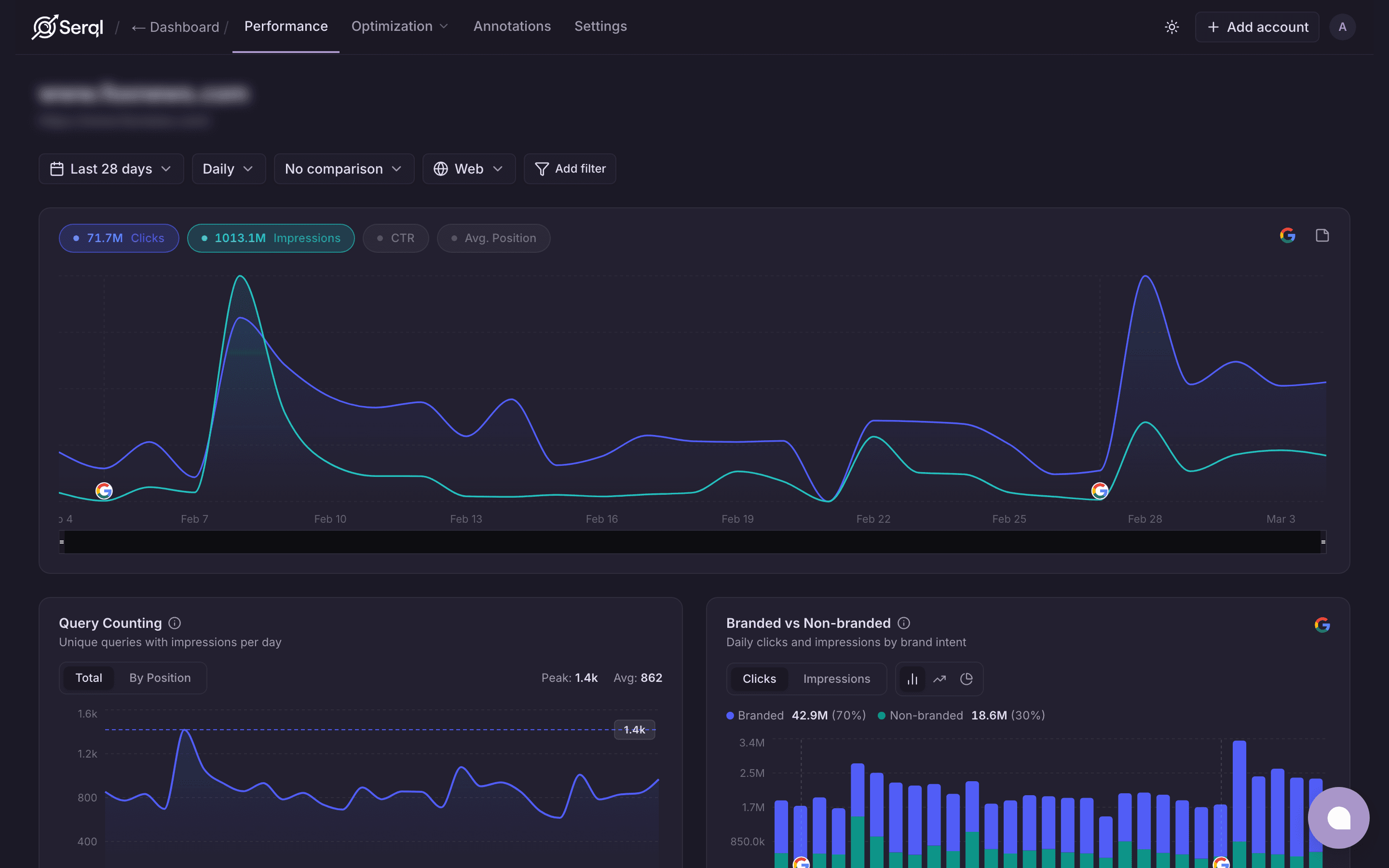 Serql trend detection and annotations